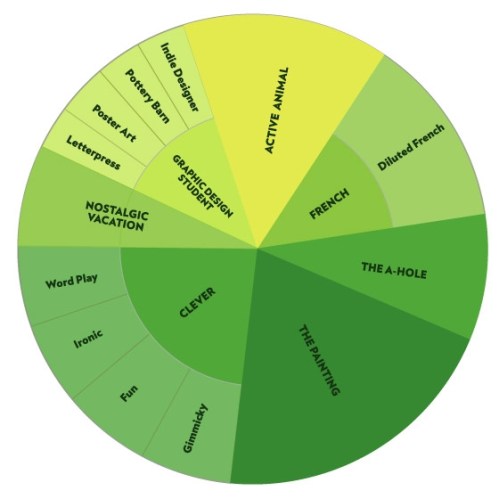 label wheel